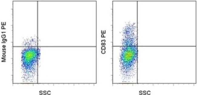 CD83 Monoclonal Antibody (HB15e), PE, eBioscience