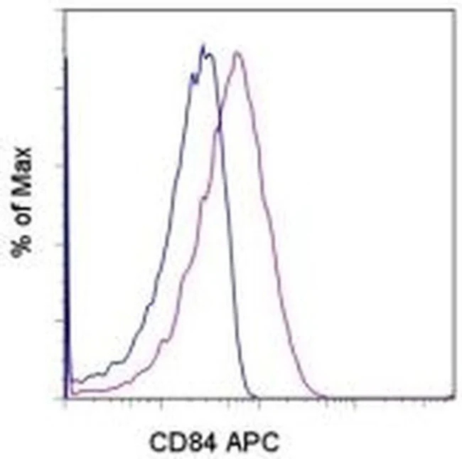 CD84 Monoclonal Antibody (2G7), APC, eBioscience