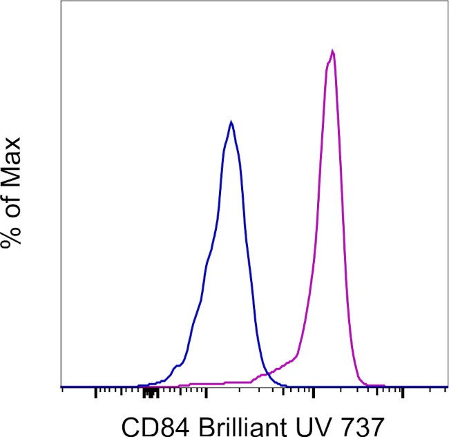 CD84 Monoclonal Antibody (2G7), Brilliant Ultra Violet 737, eBioscience