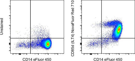 CD85d (ILT4) Monoclonal Antibody (42D1), NovaFluor™ Red 710