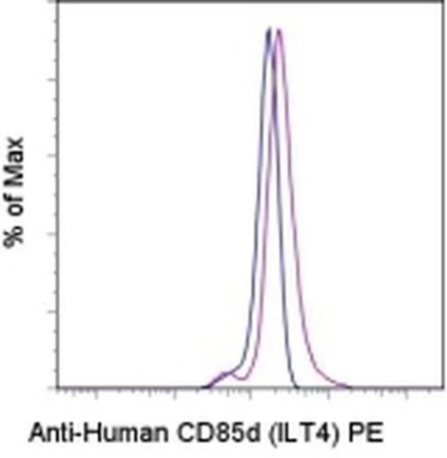 CD85d (ILT4) Monoclonal Antibody (42D1), PE, eBioscience