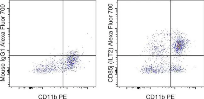 CD85j (ILT2) Monoclonal Antibody (HP-F1), Alexa Fluor 700, eBioscience