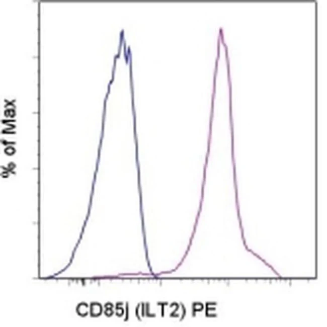 CD85j (ILT2) Monoclonal Antibody (HP-F1), PE, eBioscience