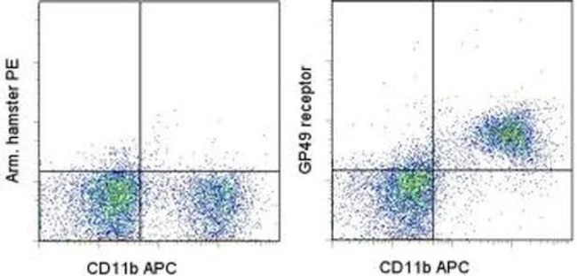CD85k (Gp49b) Monoclonal Antibody (H1.1), PE, eBioscience