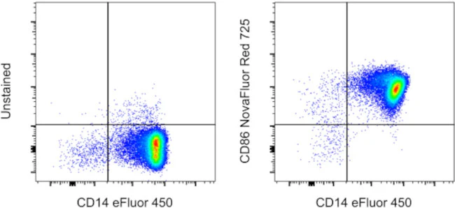CD86 (B7-2) Monoclonal Antibody (IT2.2), NovaFluor™ Red 725