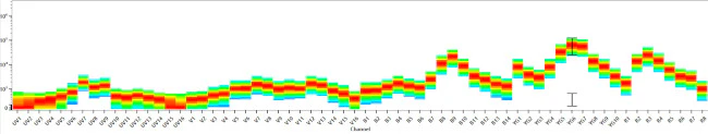CD86 (B7-2) Monoclonal Antibody (IT2.2), NovaFluor Yellow 690, eBioscience