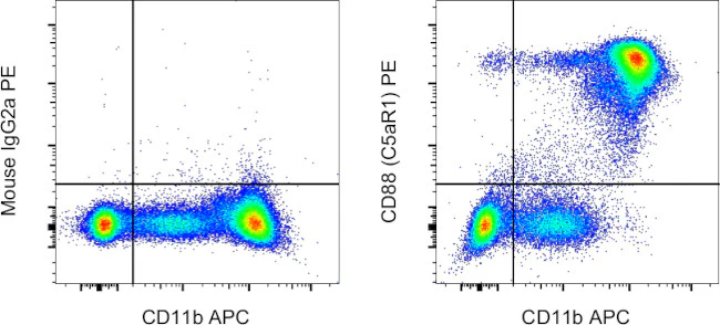 CD88 (C5aR1) Monoclonal Antibody (S5/1), PE, eBioscience
