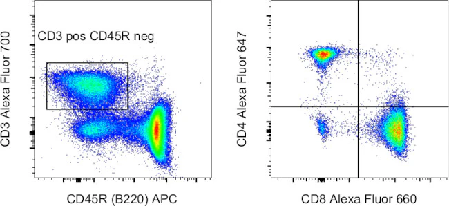CD8a Monoclonal Antibody (53-6.7), Alexa Fluor 660, eBioscience
