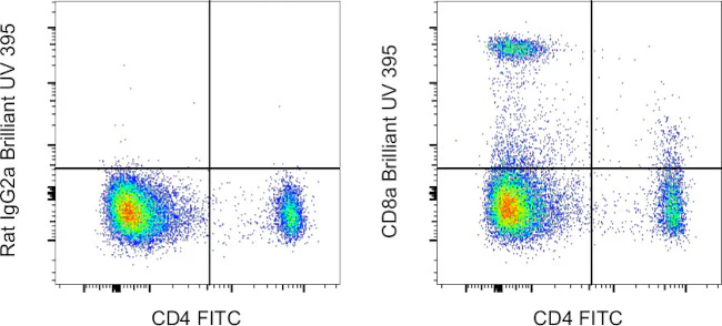 CD8a Monoclonal Antibody (53-6.7), Brilliant Ultra Violet 395, eBioscience