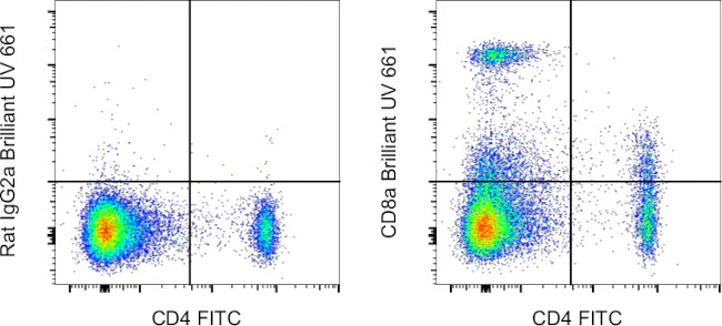 CD8a Monoclonal Antibody (53-6.7), Brilliant Ultra Violet 661, eBioscience