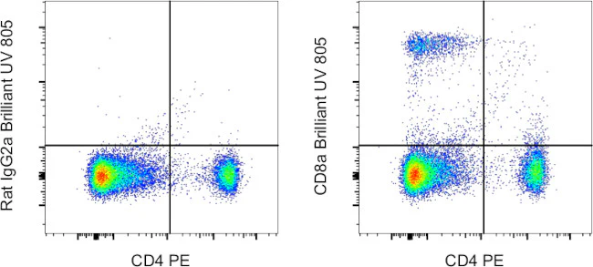 CD8a Monoclonal Antibody (53-6.7), Brilliant Ultra Violet 805, eBioscience