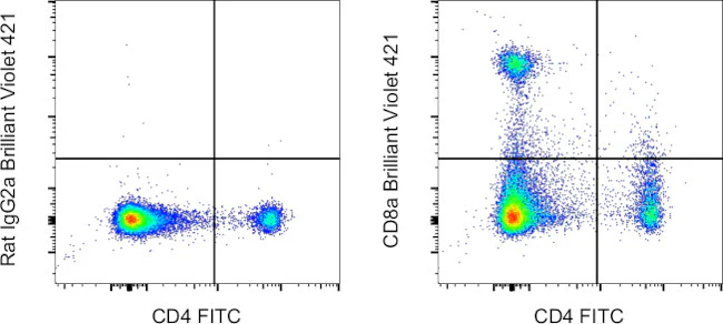 CD8a Monoclonal Antibody (53-6.7), Brilliant Violet™ 421, eBioscience™