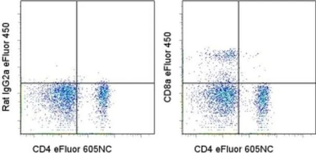 CD8a Monoclonal Antibody (53-6.7), eFluor 450, eBioscience