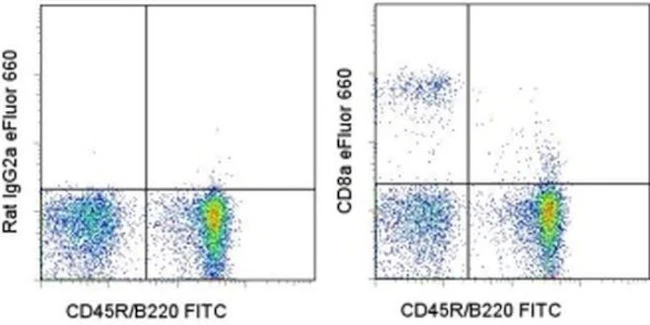 CD8a Monoclonal Antibody (53-6.7), eFluor 660, eBioscience
