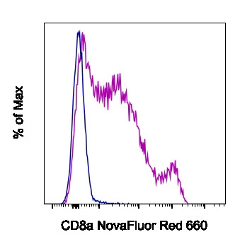 CD8a Monoclonal Antibody (53-6.7), NovaFluor™ Red 660