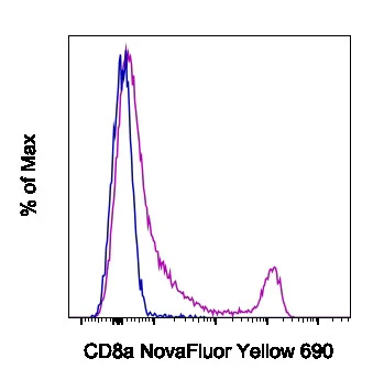 CD8a Monoclonal Antibody (53-6.7), NovaFluor™ Yellow 690