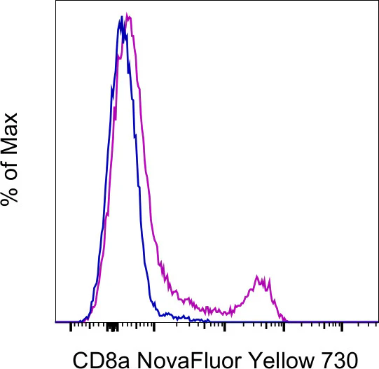 CD8a Monoclonal Antibody (53-6.7), NovaFluor™ Yellow 730