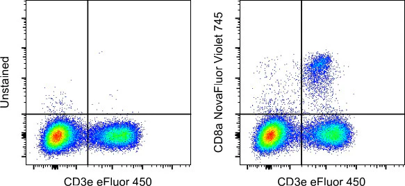 CD8a Monoclonal Antibody (53-6.7), NovaFluor Violet 745, eBioscience