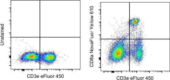 CD8a Monoclonal Antibody (53-6.7), NovaFluor Yellow 610, eBioscience