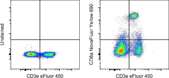 CD8a Monoclonal Antibody (53-6.7), NovaFluor Yellow 690, eBioscience