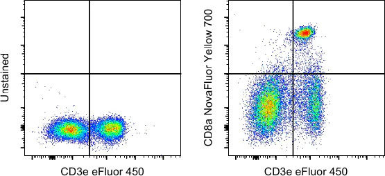 CD8a Monoclonal Antibody (53-6.7), NovaFluor Yellow 700, eBioscience