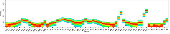 CD8a Monoclonal Antibody (53-6.7), NovaFluor Yellow 810, eBioscience