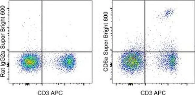 CD8a Monoclonal Antibody (53-6.7), Super Bright 600, eBioscience