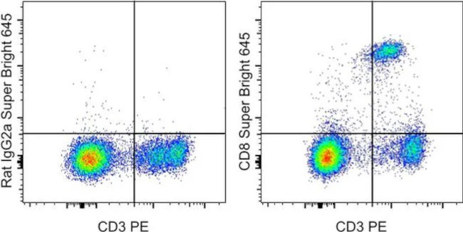 CD8a Monoclonal Antibody (53-6.7), Super Bright 645, eBioscience