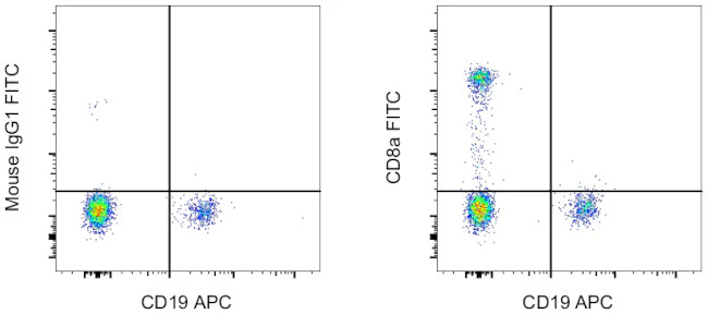 CD8a Monoclonal Antibody (HIT8a), FITC, eBioscience