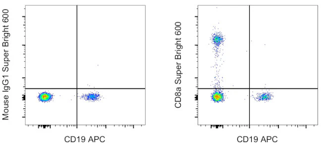CD8a Monoclonal Antibody (HIT8a), Super Bright 600, eBioscience