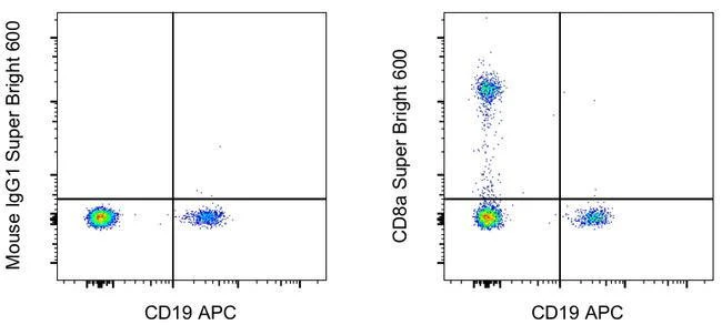 CD8a Monoclonal Antibody (HIT8a), Super Bright™ 600, eBioscience™