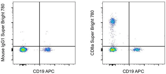 CD8a Monoclonal Antibody (HIT8a), Super Bright™ 780, eBioscience™