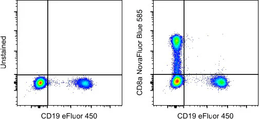 CD8a Monoclonal Antibody (OKT8 (OKT-8)), NovaFluor Blue 585, eBioscience