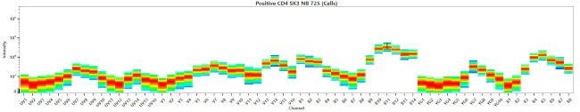 CD8a Monoclonal Antibody (OKT8 (OKT-8)), NovaFluor Blue 725, eBioscience