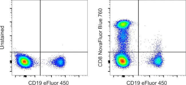 CD8a Monoclonal Antibody (OKT8 (OKT-8)), NovaFluor Blue 760, eBioscience