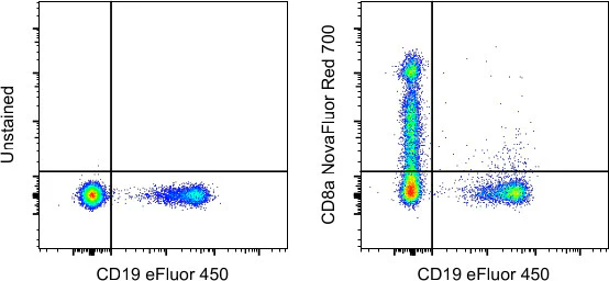 CD8a Monoclonal Antibody (OKT8 (OKT-8)), NovaFluor Red 700, eBioscience
