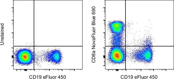 CD8a Monoclonal Antibody (OKT8 (OKT-8)), NovaFluor™ Blue 690