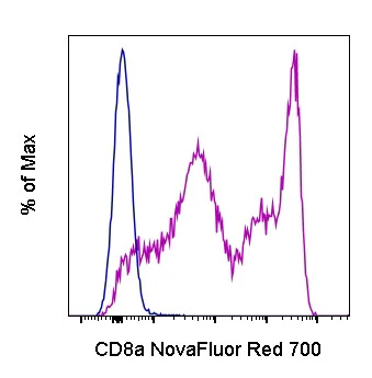 CD8a Monoclonal Antibody (OKT8 (OKT-8)), NovaFluor™ Red 700