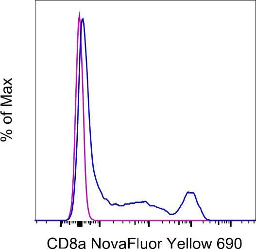 CD8a Monoclonal Antibody (OKT8 (OKT-8)), NovaFluor Yellow 690, eBioscience
