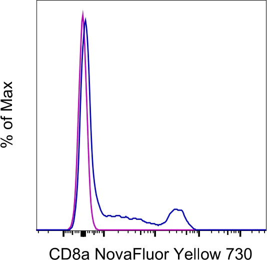 CD8a Monoclonal Antibody (OKT8 (OKT-8)), NovaFluor Yellow 700, eBioscience