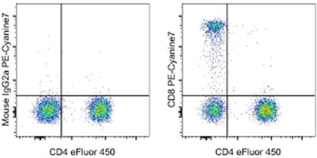 CD8a Monoclonal Antibody (OKT8 (OKT-8)), PE-Cyanine7, eBioscience