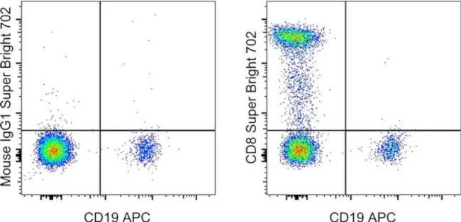 CD8a Monoclonal Antibody (OKT8 (OKT-8)), Super Bright 702, eBioscience