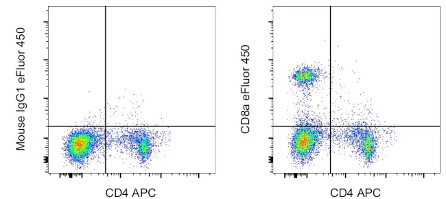 CD8a Monoclonal Antibody (OX8), eFluor 450, eBioscience