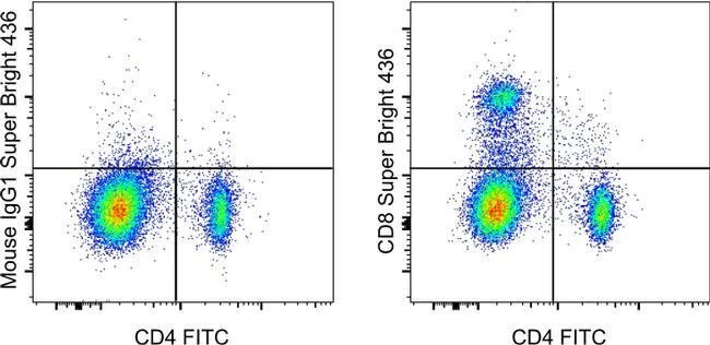 CD8a Monoclonal Antibody (OX8), Super Bright™ 436, eBioscience™