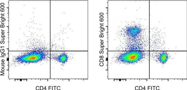 CD8a Monoclonal Antibody (OX8), Super Bright™ 600, eBioscience™