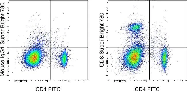 CD8a Monoclonal Antibody (OX8), Super Bright™ 780, eBioscience™