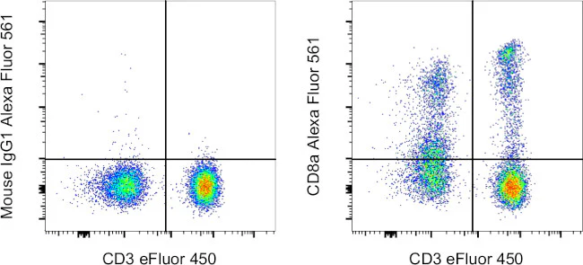 CD8a Monoclonal Antibody (RPA-T8), Alexa Fluor 561, eBioscience