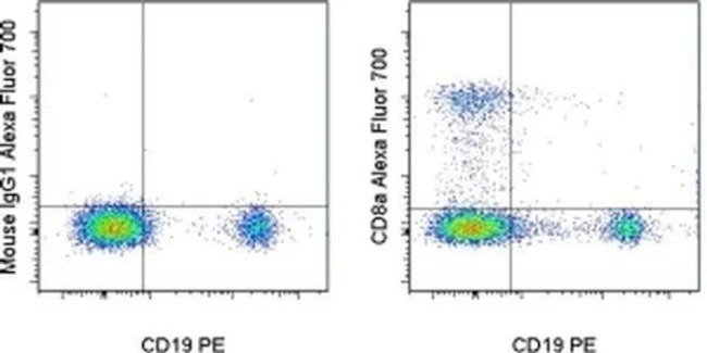CD8a Monoclonal Antibody (RPA-T8), Alexa Fluor 700, eBioscience