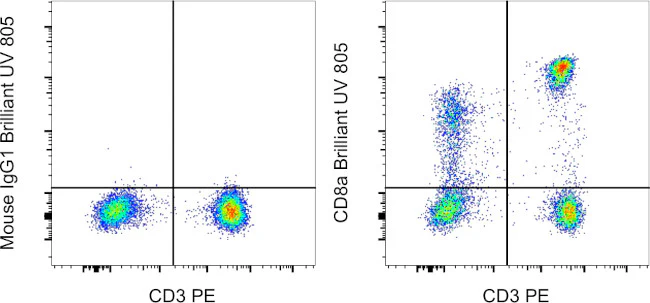 CD8a Monoclonal Antibody (RPA-T8), Brilliant Ultra Violet 805, eBioscience