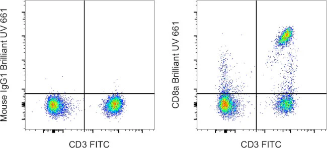 CD8a Monoclonal Antibody (RPA-T8), Brilliant Ultra Violet™ 661, eBioscience™